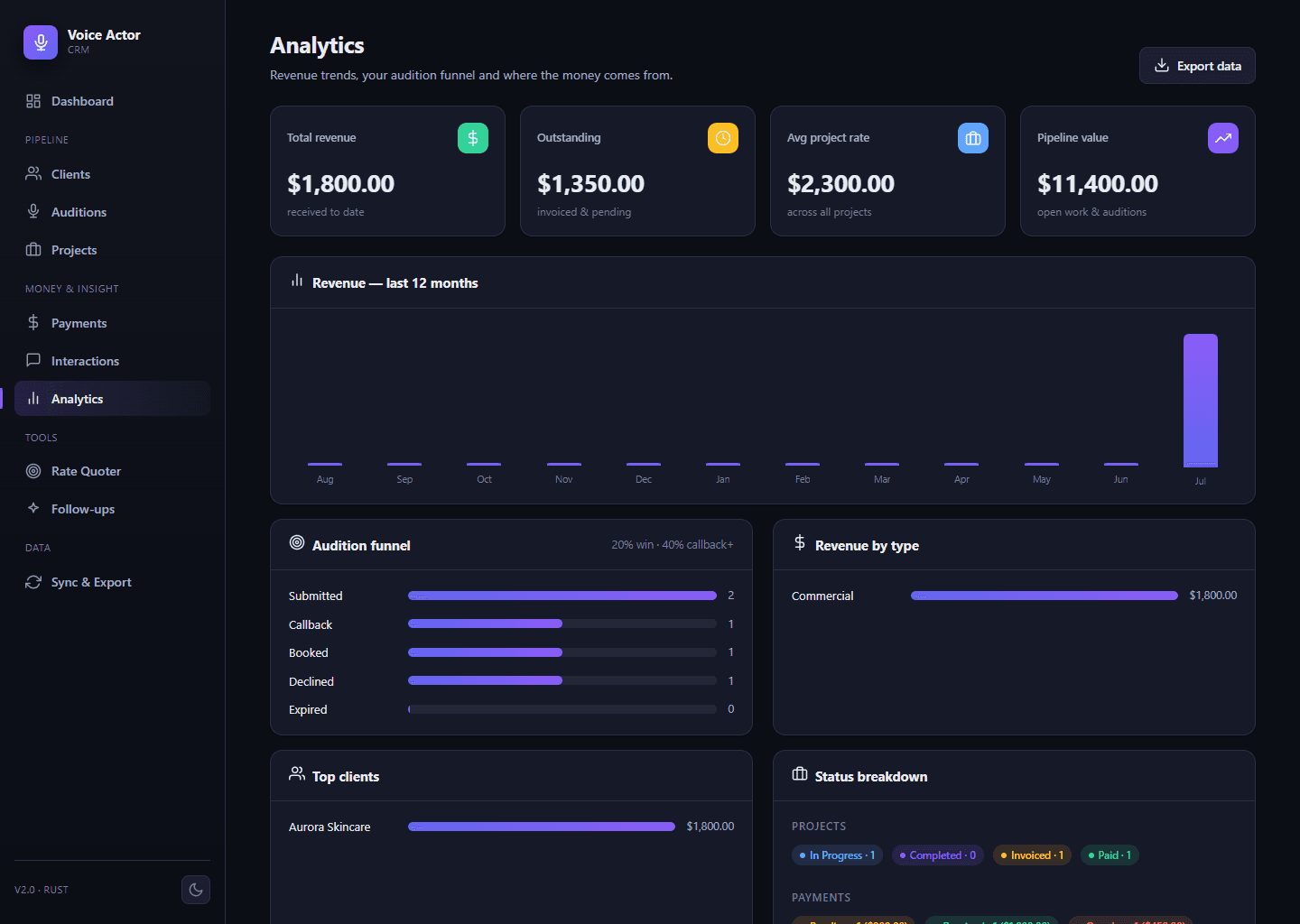 Analytics view in VoiceOver CRM