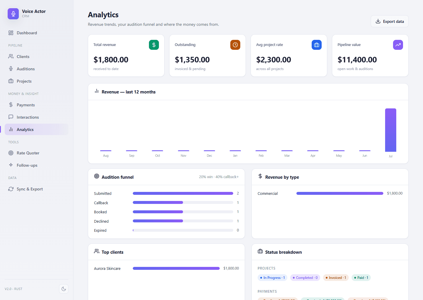 Analytics view in VoiceOver CRM