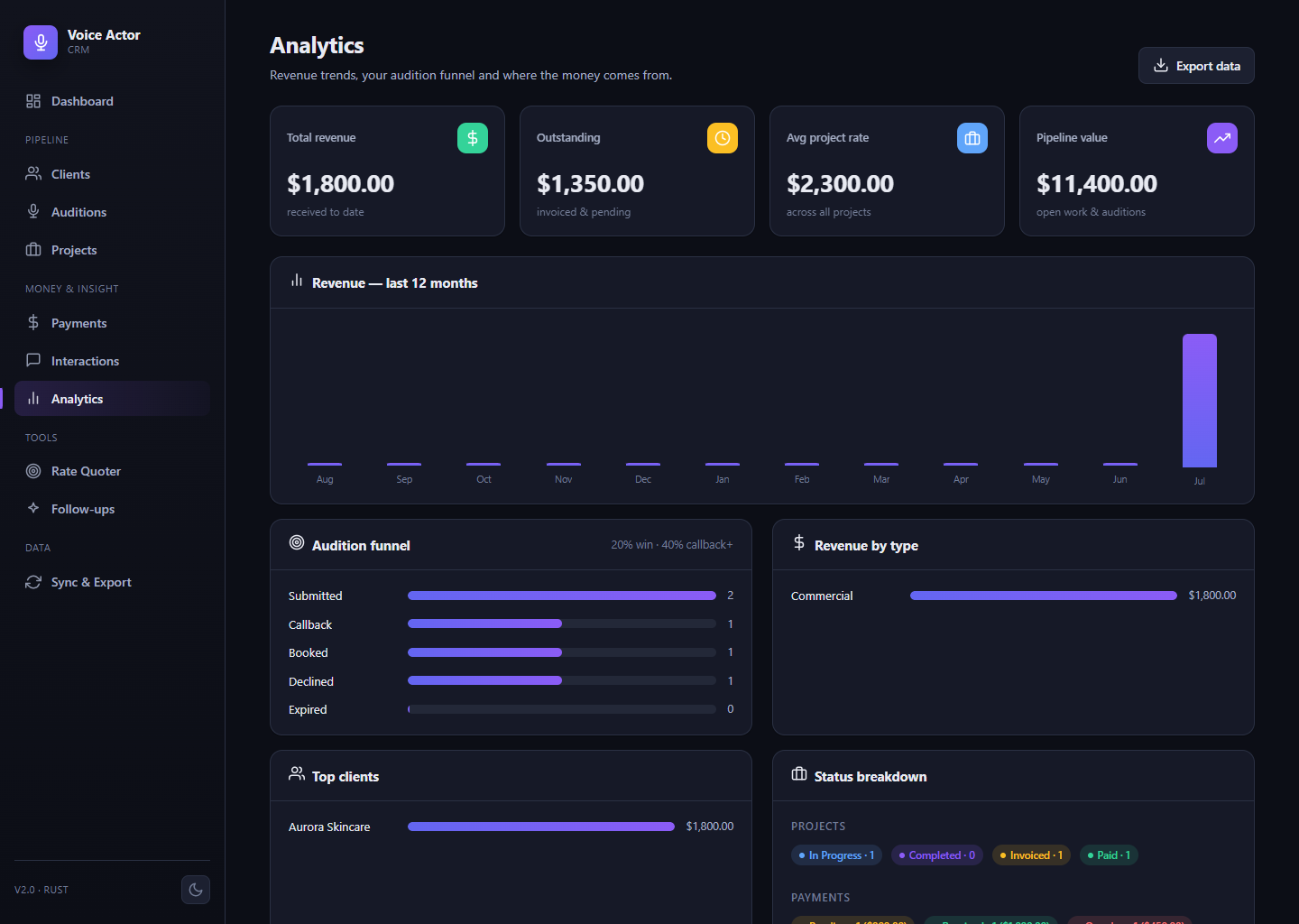 Analytics view in VoiceOver CRM